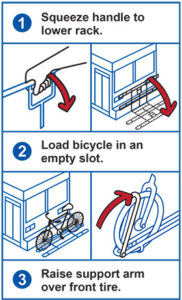 Bike on board image