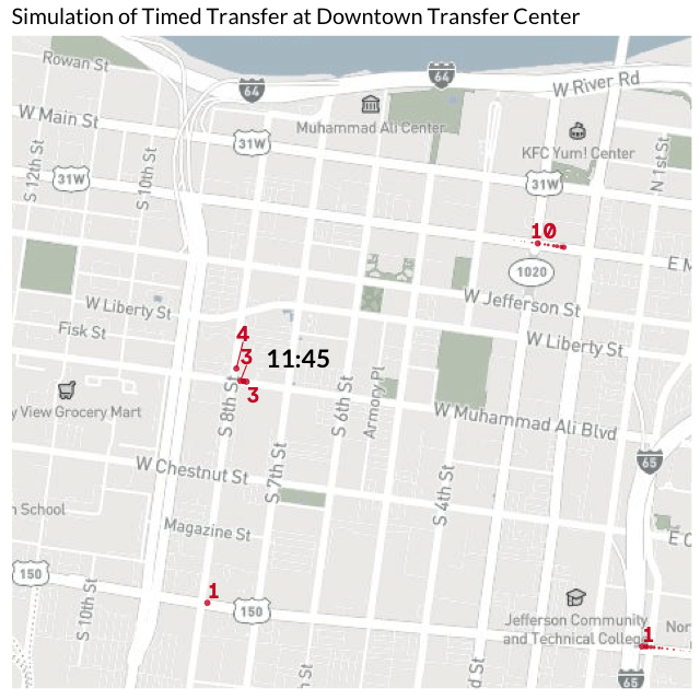 Map of downtown streets with numbered red points marking locations and a timestamp of 11:45 shown near the center; labeled as a timed transfer simulation.